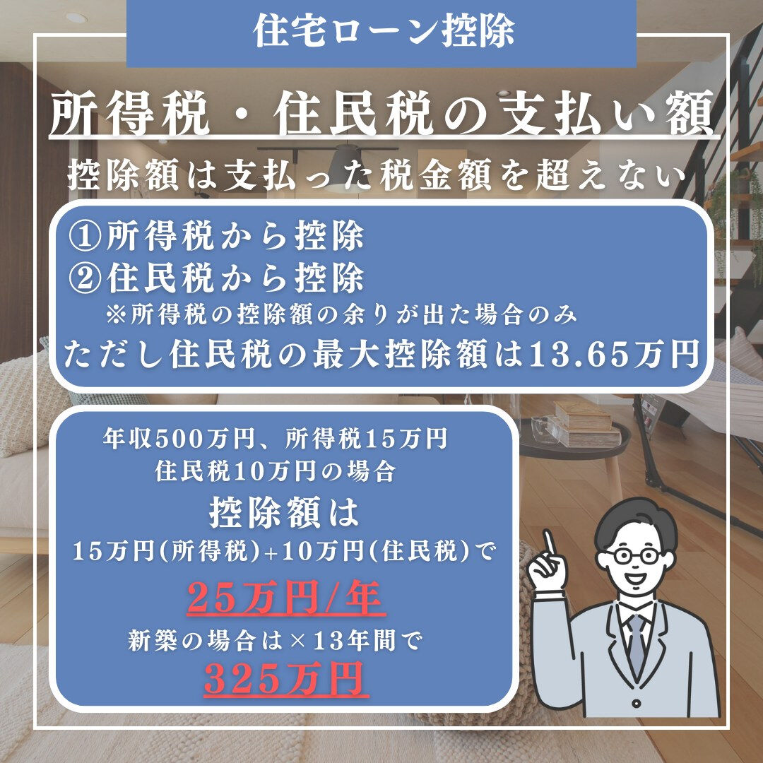 昨年住宅ローンを組まれた方、会社にお勤めで年末調整が終わって