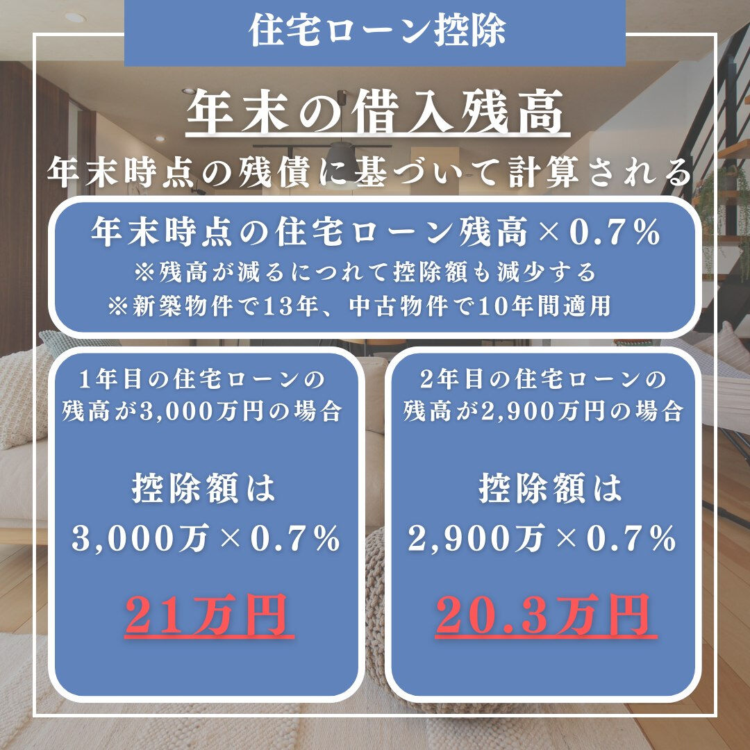 昨年住宅ローンを組まれた方、会社にお勤めで年末調整が終わって