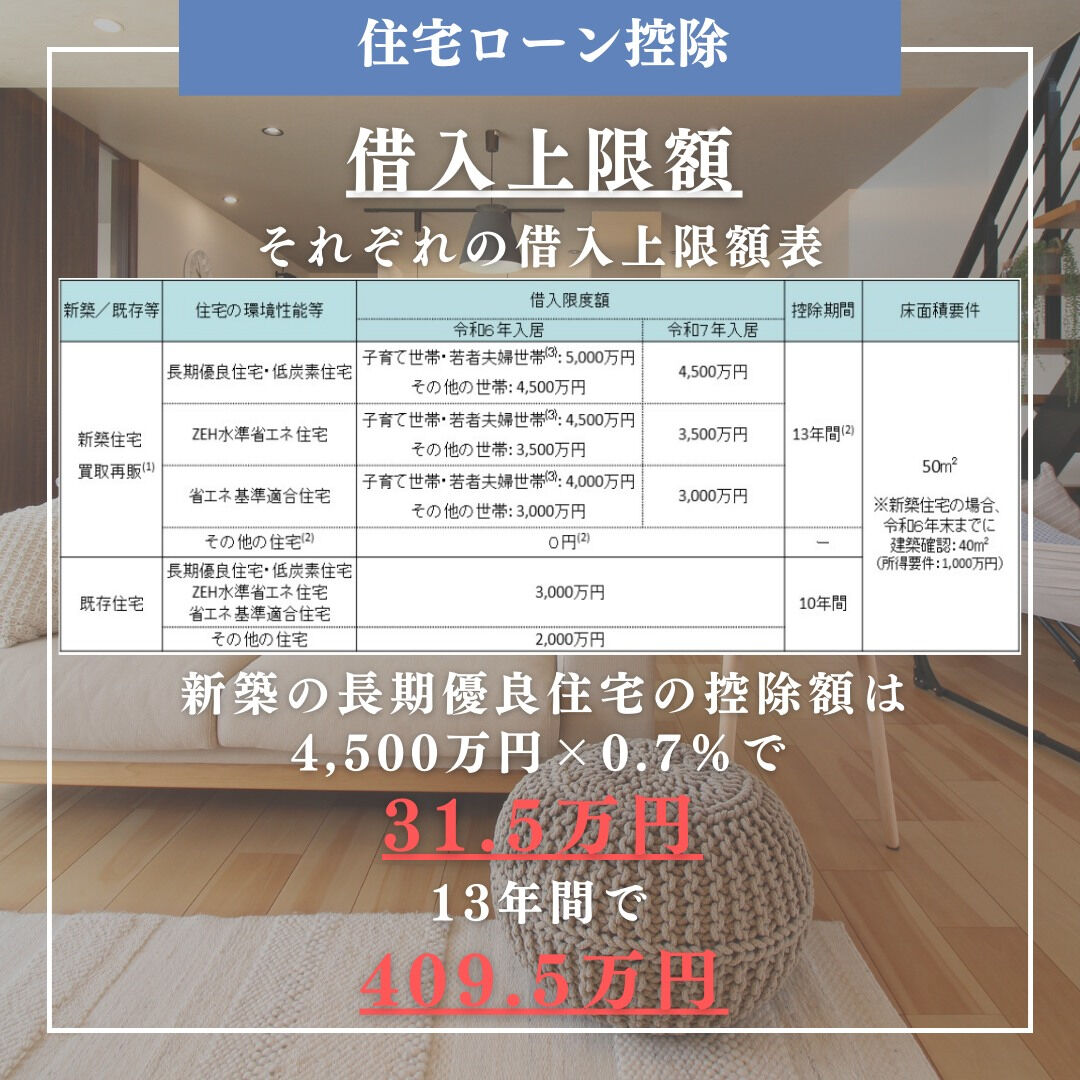 昨年住宅ローンを組まれた方、会社にお勤めで年末調整が終わって