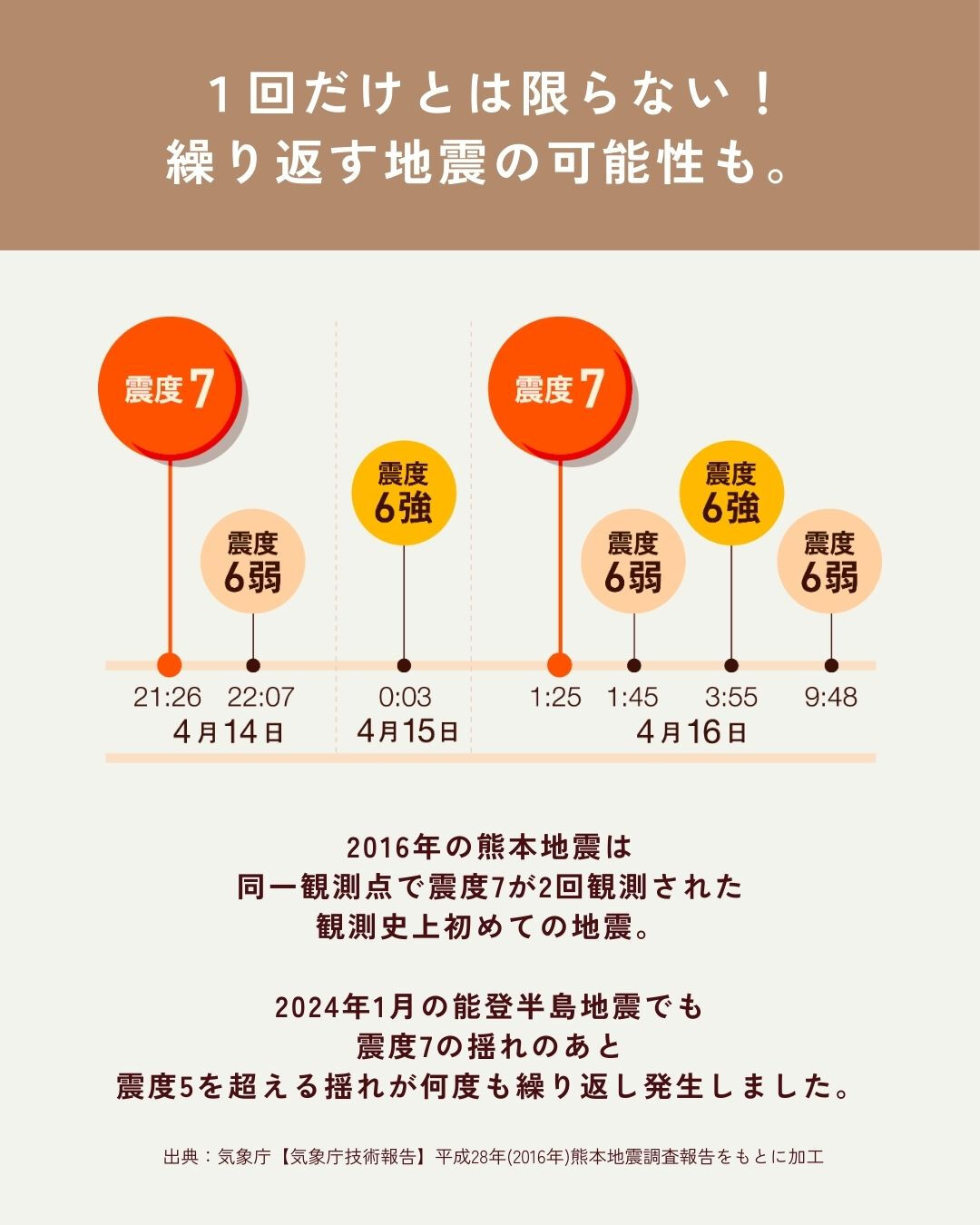 “地震に強い家づくり”を検討されている方へ