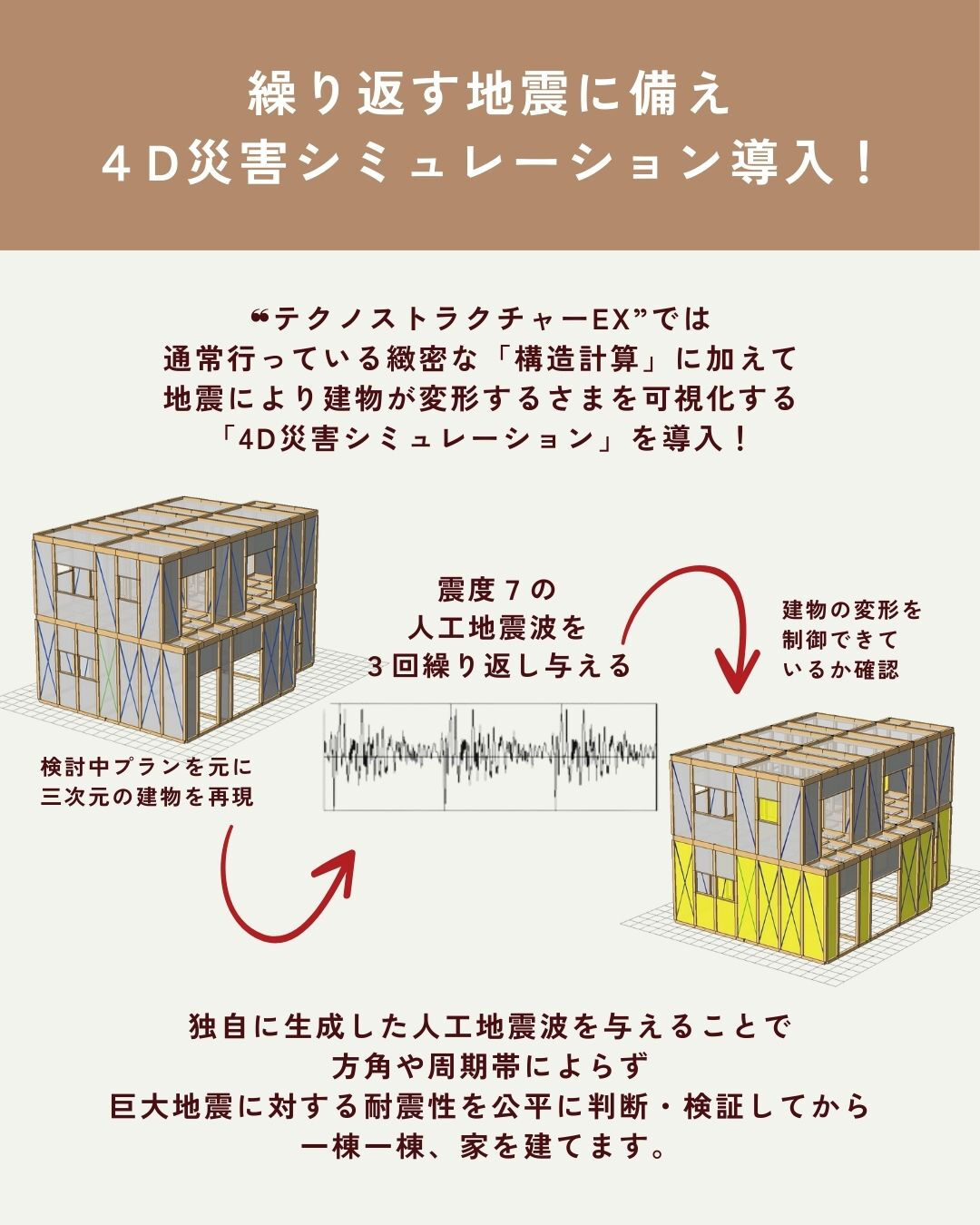 “地震に強い家づくり”を検討されている方へ