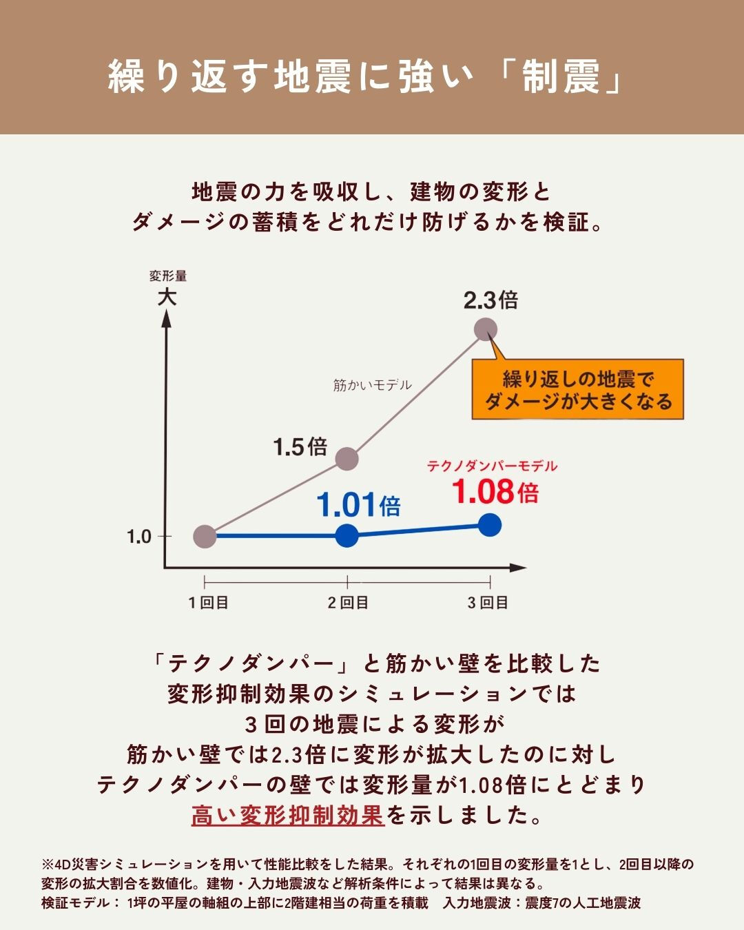 “地震に強い家づくり”を検討されている方へ