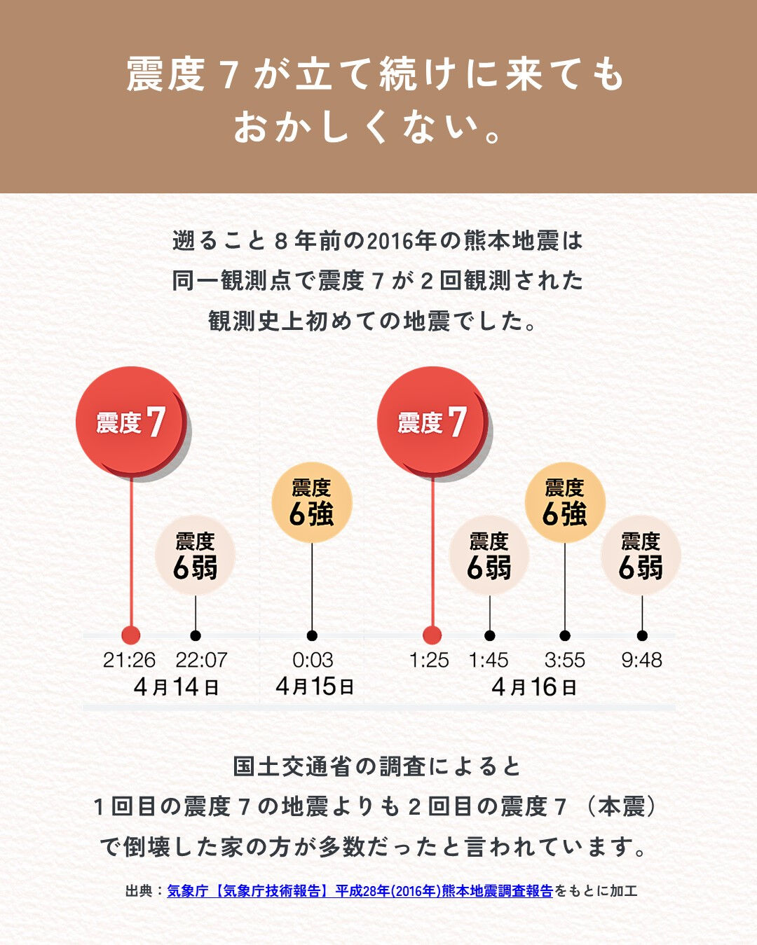 繰り返す地震のリスク、考えよう