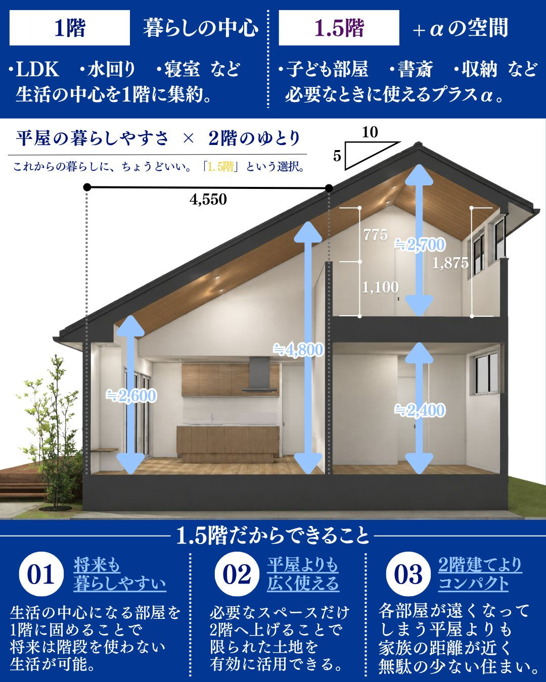 🏠✨ 平屋じゃない