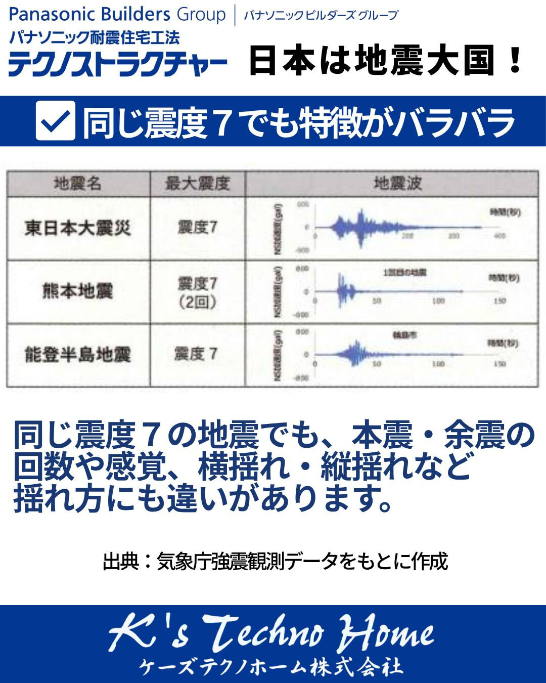 その家は、日本で起こる「予測不能な地震」に耐えられますか?